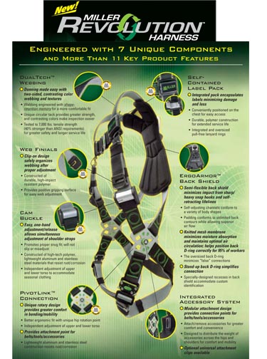 RevolutionHarness